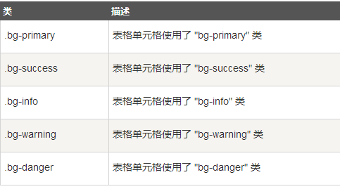 基于Bootstrap框架菜鸟入门教程(推荐)