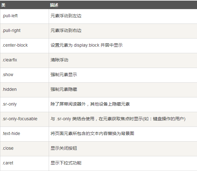 基于Bootstrap框架菜鸟入门教程(推荐)