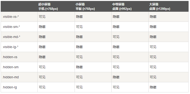 基于Bootstrap框架菜鸟入门教程(推荐)