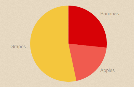 强大的JavaScript响应式图表Chartist.js的使用