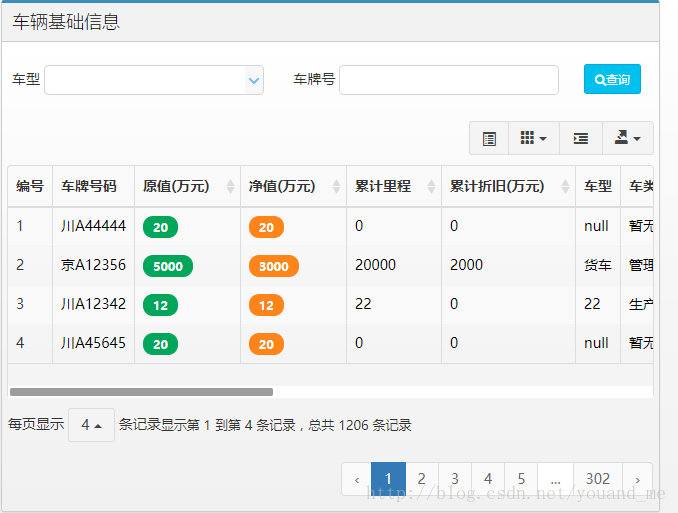 BootStrap Table实现server分页序号连续显示功能（当前页从上一页的结束序号开始）