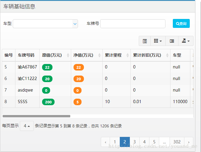 BootStrap Table實(shí)現(xiàn)server分頁(yè)序號(hào)連續(xù)顯示功能（當(dāng)前頁(yè)從上一頁(yè)的結(jié)束序號(hào)開(kāi)始）