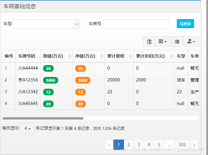 BootStrap Table实现server分页序号连续显示功能（当前页从上一页的结束序号开始）