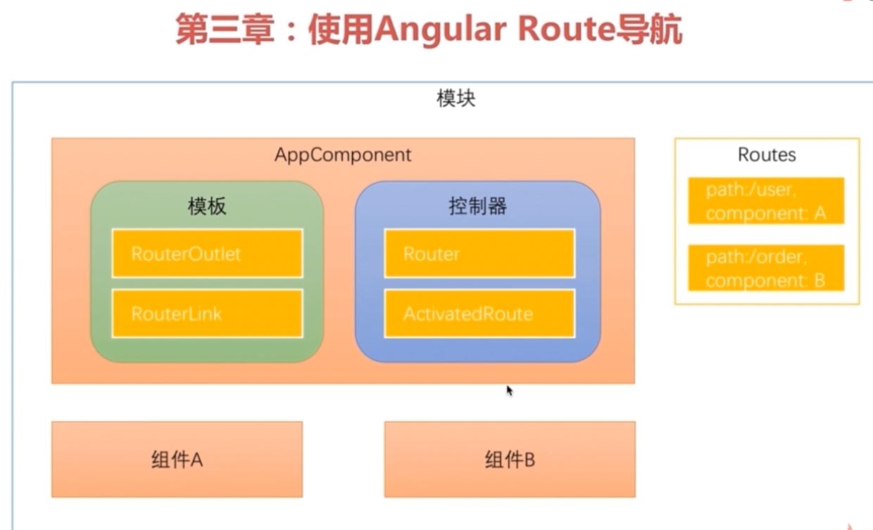 angular路由之angular-router的示例分析