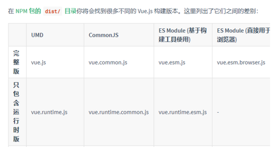 vue.js和vue.runtime.js對比有什么區(qū)別