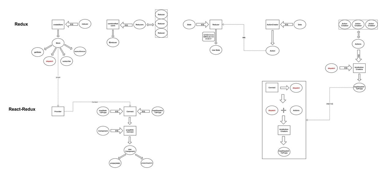 详解关于react-redux中的connect用法介绍及原理解析