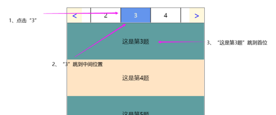 vue中怎么利用iscroll.js解决pc端滚动问题