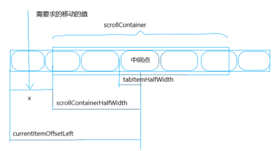 vue中怎么利用iscroll.js解决pc端滚动问题