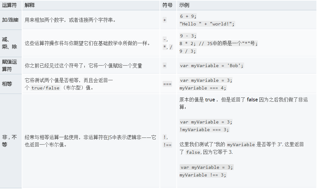 js表達式與運算符簡單操作示例