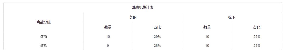 bootstrap-table组合表头的实现方法