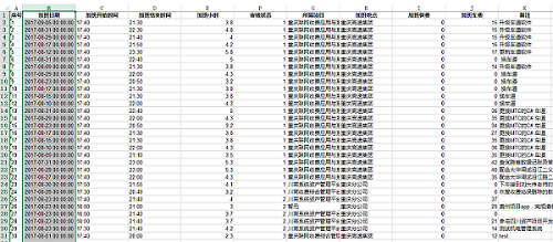 Bootstrap Table怎么用