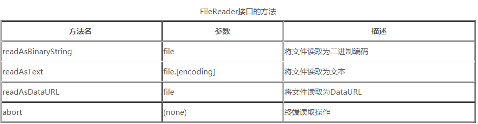 JavaSctit如何利用FileReader和滤镜上传图片预览功能