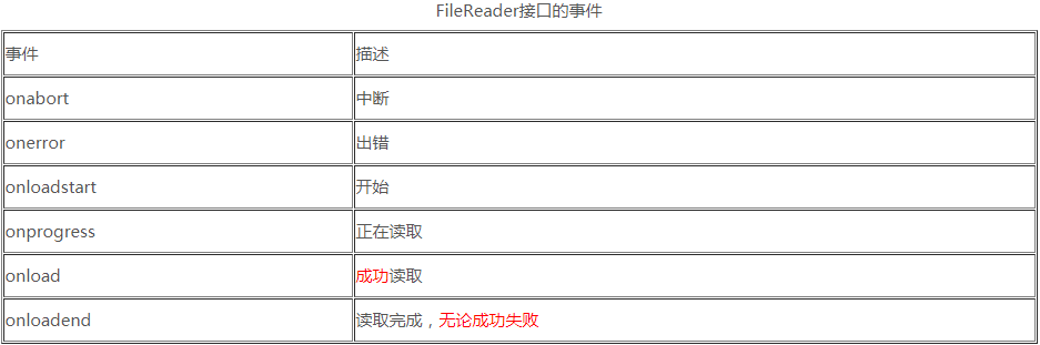 JavaSctit如何利用FileReader和滤镜上传图片预览功能