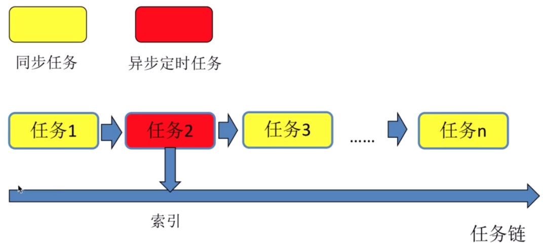 javascript如何实现帧动画