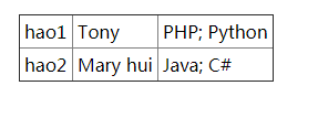 jquery tmpl模板怎么用