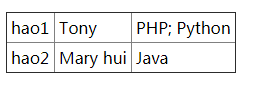 jquery tmpl模板怎么用