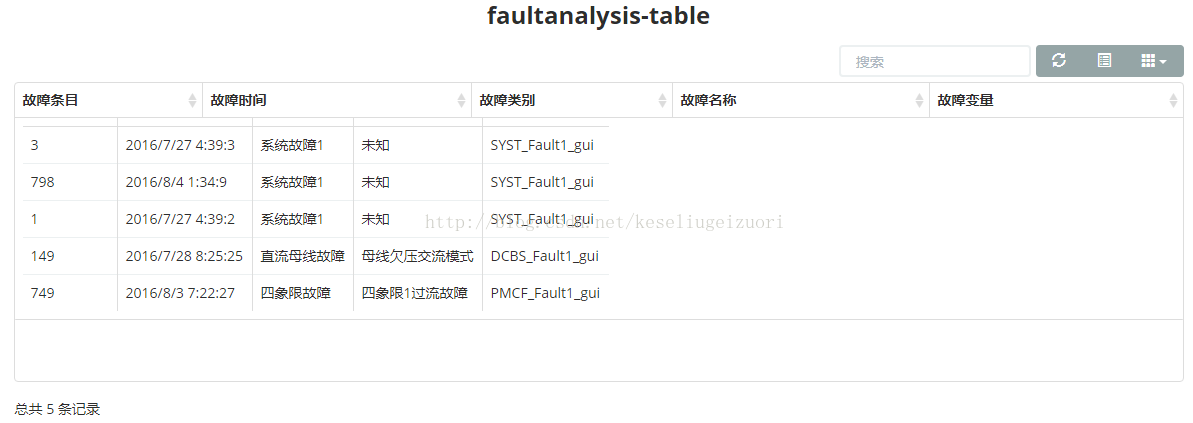 BootStrap中如何解决Table隐藏后显示问题