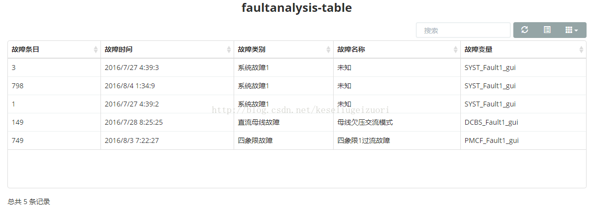 BootStrap中如何解决Table隐藏后显示问题