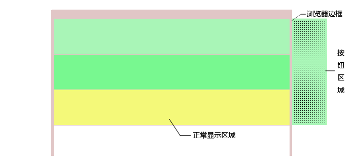 使用jQuery怎么实现一个左滑删除按钮