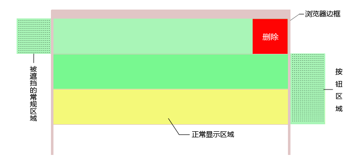 使用jQuery怎么實現一個左滑刪除按鈕