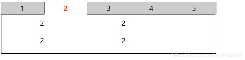 JavaScript实现Tab选项卡切换的方法