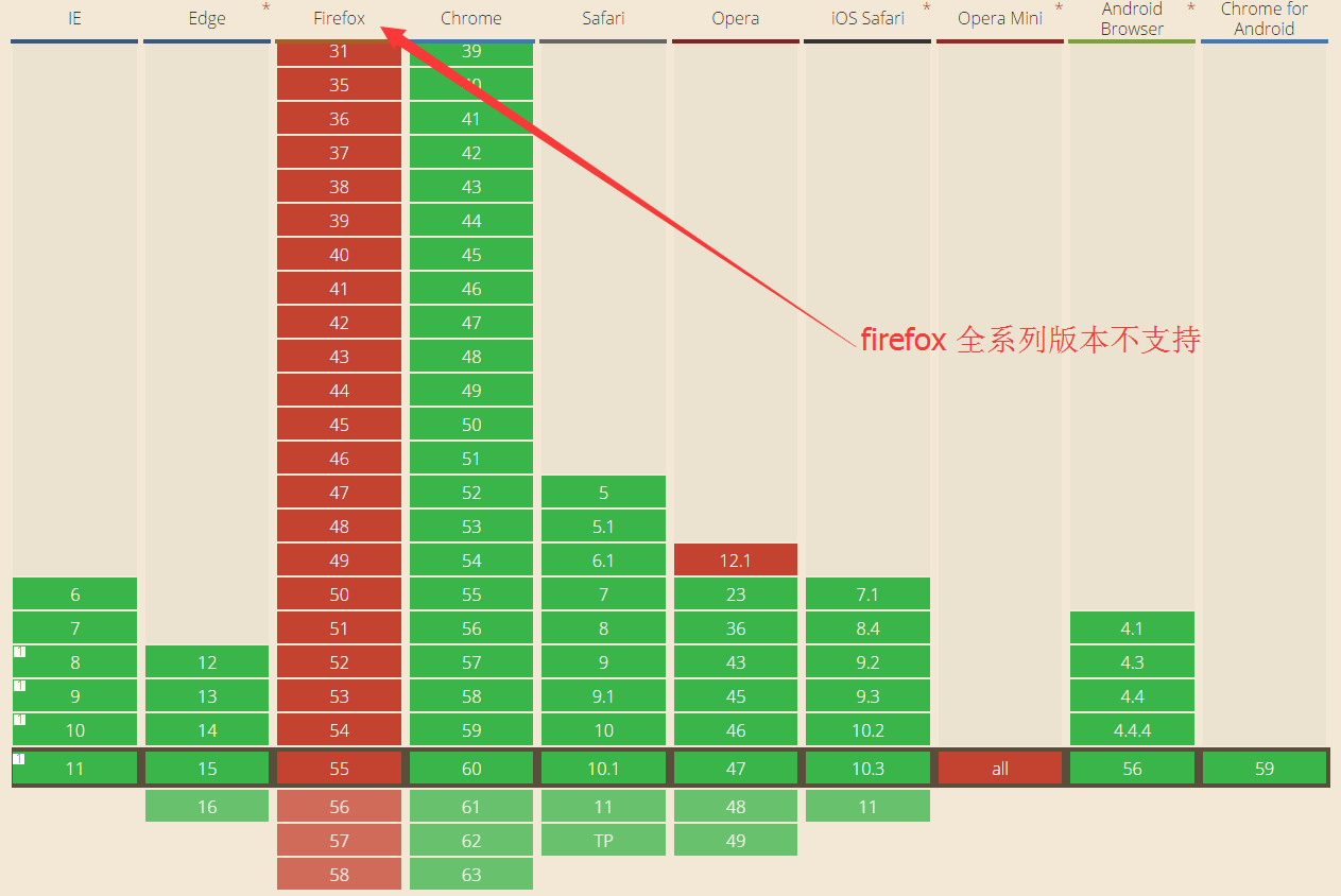 頁面縮放兼容性處理方法(zoom,Firefox火狐瀏覽器)