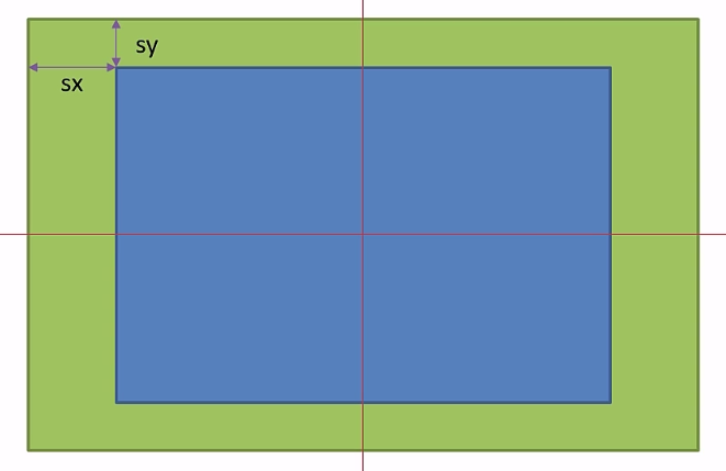 使用canvas进行图像编辑的实例