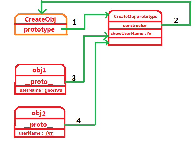 [js高手之路]图解javascript的原型(prototype)对象,原型链实例