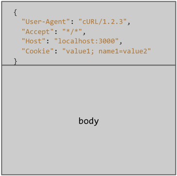 Nodejs和Session的原理及用法