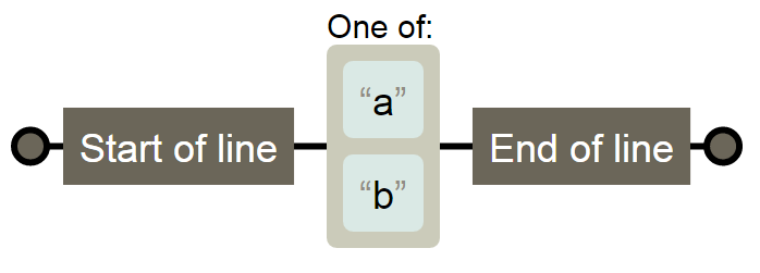 JavaScript正則表達式怎么記