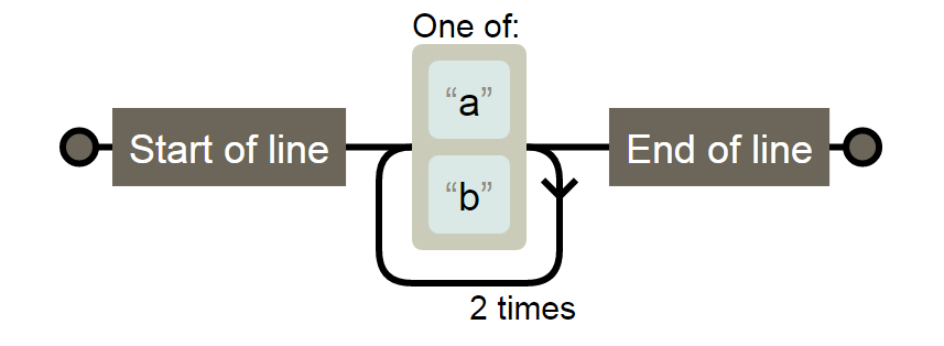 JavaScript正則表達式怎么記