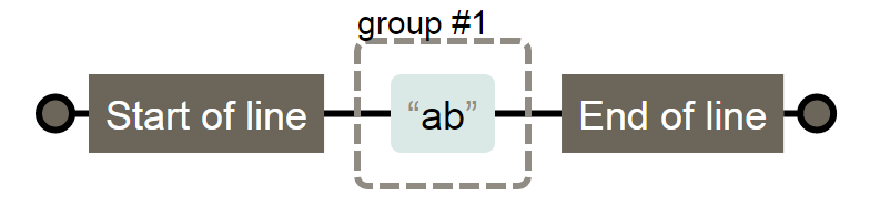 JavaScript正則表達式怎么記