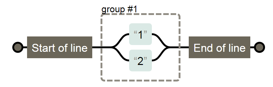 JavaScript正则表达式怎么记