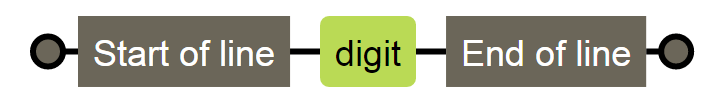 JavaScript正則表達式怎么記