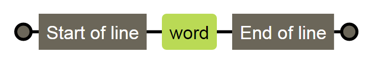 JavaScript正則表達式怎么記