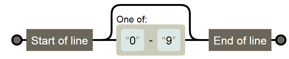 JavaScript正則表達式怎么記