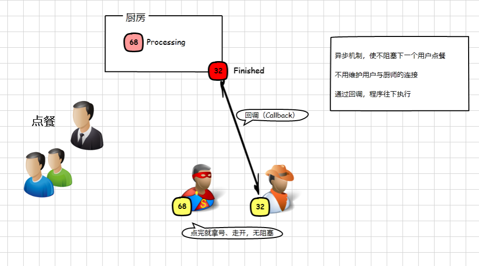 Node.js简单入门前传