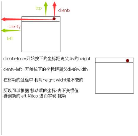 JS+DIV实现拖动效果