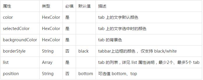 微信小程序如何实现tabBar底部导航