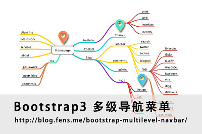 AngularJS+Bootstrap3多级导航菜单的实现代码