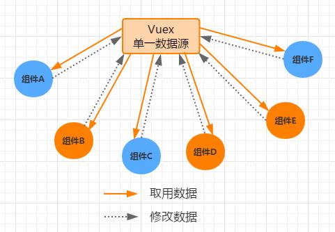 Vue如何在不同場景下實(shí)現(xiàn)組件間的數(shù)據(jù)交流