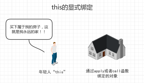 JavaScript函数中的this四种绑定形式