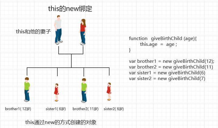 JavaScript函数中的this四种绑定形式