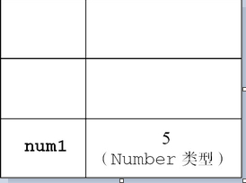 JavaScript变量类型以及变量作用域的示例分析