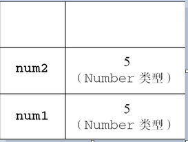 JavaScript变量类型以及变量作用域的示例分析