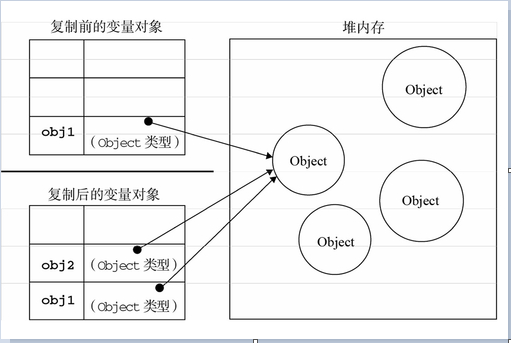 JavaScript变量类型以及变量作用域的示例分析