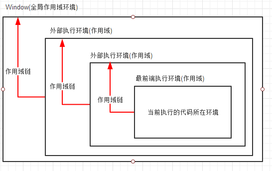 JavaScript变量类型以及变量作用域的示例分析