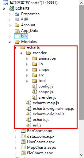 echart简介_动力节点Java学院整理