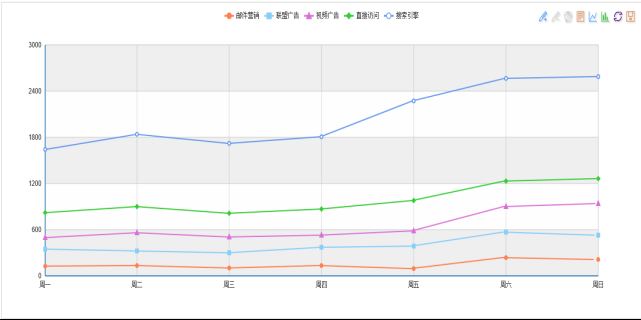 echart简介_动力节点Java学院整理