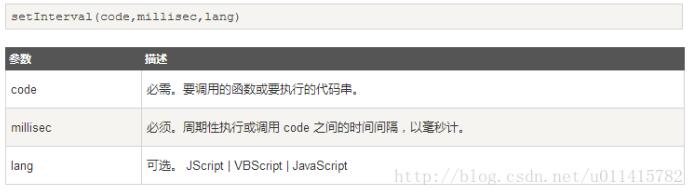 JS SetInterval 代码实现页面轮询